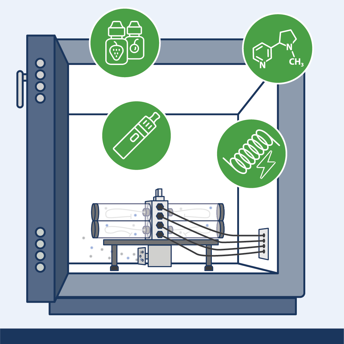 Diagram of a lab for ENDS emission research