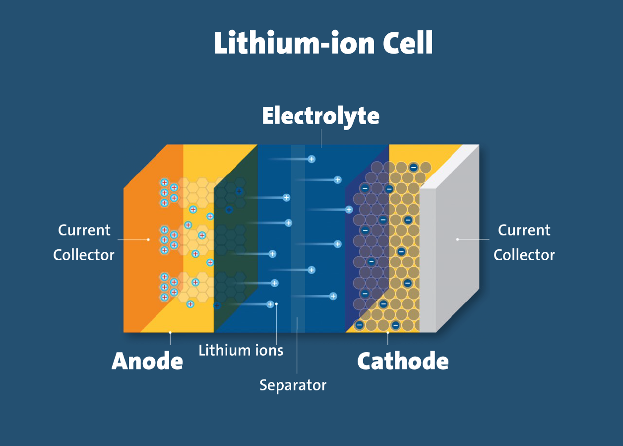 Lithium-ion Cell